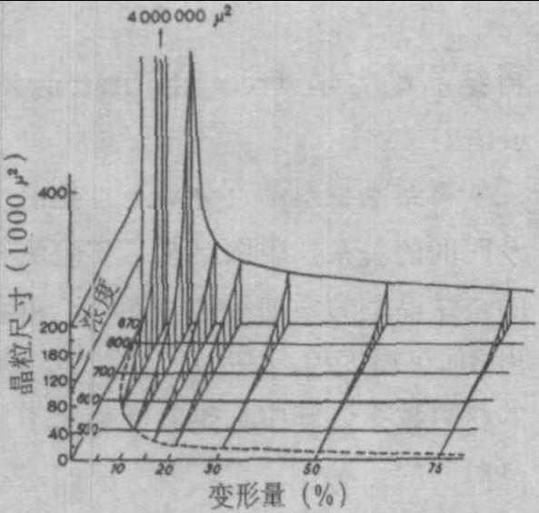 再结晶全图